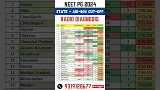 NEET PG 2024 ll State Wise Government College Cut off for Radiology #shorts #neetpg2024 #neet
