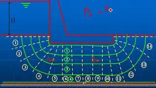 Chapter 6 Hydraulic Properties of Soil Part 2