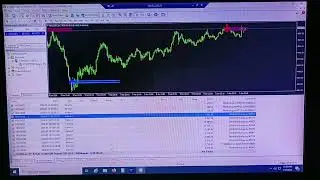 Secure 1% trading bot gives 20% profit from gold fully-Automatic 24*7 running Live