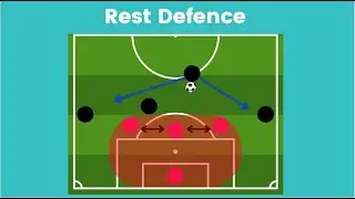 Football Basics: Rest Defence