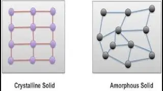 Properties of crystalline and amorphous solids in HINDI