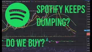 Spotify stock analysis - (SPOT) Stock price prediction - do we keep selling off? update