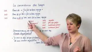 Indirekte und direkte Rede Französisch - Übung zu Zeitformen / Grammatik