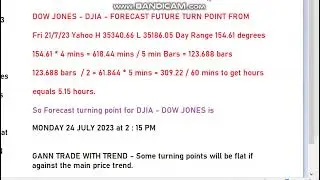 W.D.GANN - DOW JONES - FORECAST FUTURE TURN POINT