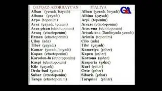 Eradan əvvəl 12-9 cu əsrlərdə Azərbaycandan  k&ouml;&ccedil;ən Etrusk T&uuml;rklərinin İtaliyaya apardığı yer adları
