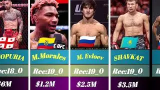 Undefeated UFC fighter | Networth($)of 30 undefeated UFC figher with country flage