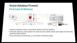Copy of Defense in depth with Oracle Database 12c