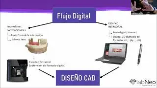 Sistema Digital FIA