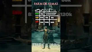 TODAS FARMS DE ALMAS DO DARK SOULS