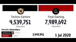 Total Gaming vs Techno Gamerz: Who is the Real King of Indian Gaming?