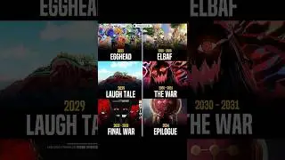 The Final Journey of One Piece Begins! 🌊⚔️From Egghead to the Final War&hellip;