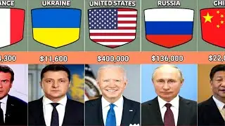 Salaries Of the Presidents Form Different Countries | Comparison Video