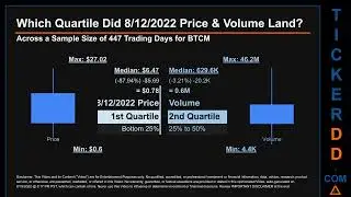 BTCM Price and Volume Analysis by 650 Day Look Back BTCM Stock Analysis for BIT Mining Stock $BTCM T