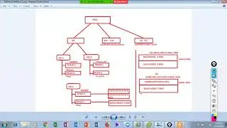 vpn creation - continuation to previous part