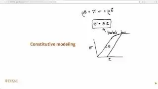 Introduction to constitutive modeling