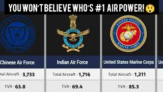 Global Air Power Ranking 2025
