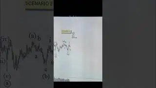 GOLD ALTERNATIVE VIEW AND HARMONIC PATTERN