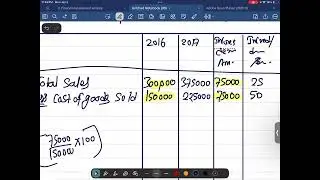 Class 12 Commerce | Management Accounting | Financial statement Analysis 03