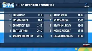 WNBA Playoff Race Breakdown