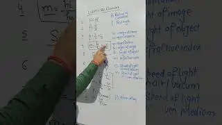 Light All formulas for Boards | All formulae of light Class 10 Science Chapter 10 |#shorts #physics