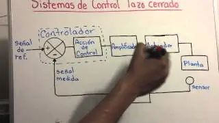 Sistemas de Control en lazo cerrado