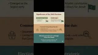 Cabinet Mission Plan (1946) & 1945 Elections | Direct Action, Interim Govt & Failure Explained |UPSC
