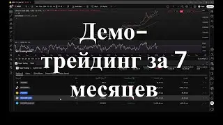 Полный отчет о всех сделках на демо-счете и их результатах.