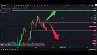 🌏 AUD/USD Analysis Today 18 Jan | Aussie Dollar Forecast | IFX Academy