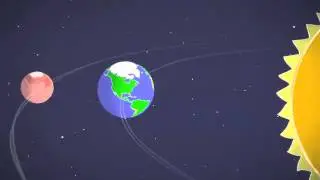 Mars in a Minute: Is Mars Red Hot?