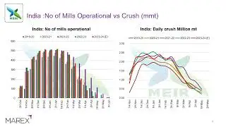 MEIR Marex India Sugar Production Update  30 April 2024 1