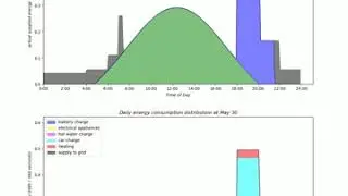 Smart Home Energy Management
