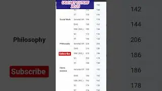 UGC NET Cut Off 2025 😱 JRF Milega Ya Nahi? | Expected Cutoff