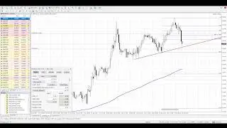 Sinyal Trading GOLD - XAUUSD TIME FRAME 5 Minute M5 | Best Forex Strategy Almost No Risk