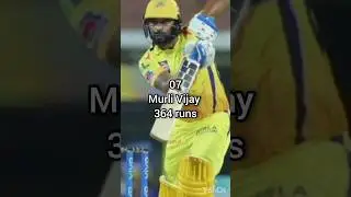 Players with the most runs in the IPL knockouts 🏏