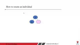Dr. Arpit Bhardwaj  -- Introduction to Genetic Programming