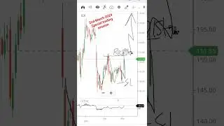 Double bottom formation // pullback signal // stock market for beginners