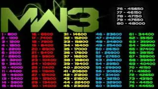 MW3: XP per level - What's the half way point of prestige?