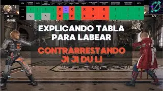 Explicando Tabla para Labear. Contrarrestando presion f4 de Leo - Guia Tekken 8 avanzada