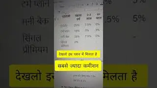 LIC Agent Commission #Shorts  #youtubeshorts #shortsvideo  #investment #finance#shortsfeed