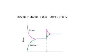 HSC Rate - Time Graph