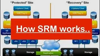 What is #SRM (#Site #Recovery #Manager)? | Types, #vCenter & #VMAX Integration #network #viral #fun
