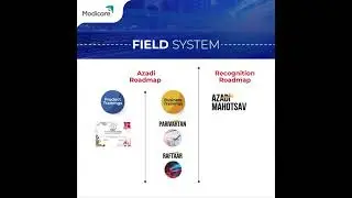 The wait is finally over! Presenting one of the most effective learning systems inthe Modicare(SPBM)