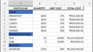 TOUR COST BY: PAROJINOG DONNABELL C.