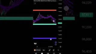 Secret Weapon 🔑 The Best Indicator for Trading You Need! 💵#ytshorts