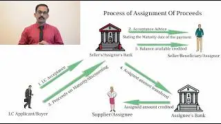 Assignment Of Proceeds - CA Francis Mervin Fernandez