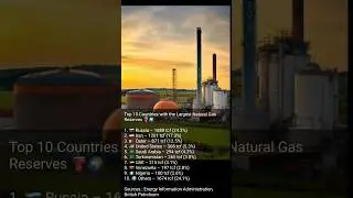 Top 10 Countries with the Most Natural Gas Reserves #naturalgas #gas #short