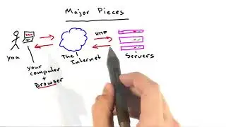 6   Components of the Web