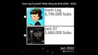 Vanh Leg Vs Jack97 Nhiều Đăng K&yacute; Nhất #shorts #DungStatisticsData
