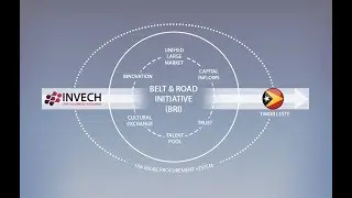 Invech обзор проекта