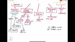 Prudential Product segmentation by AM Azmir
